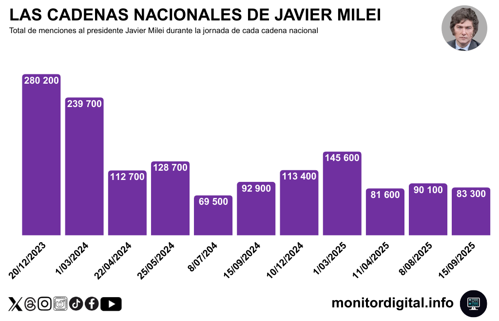@monitordigital.info