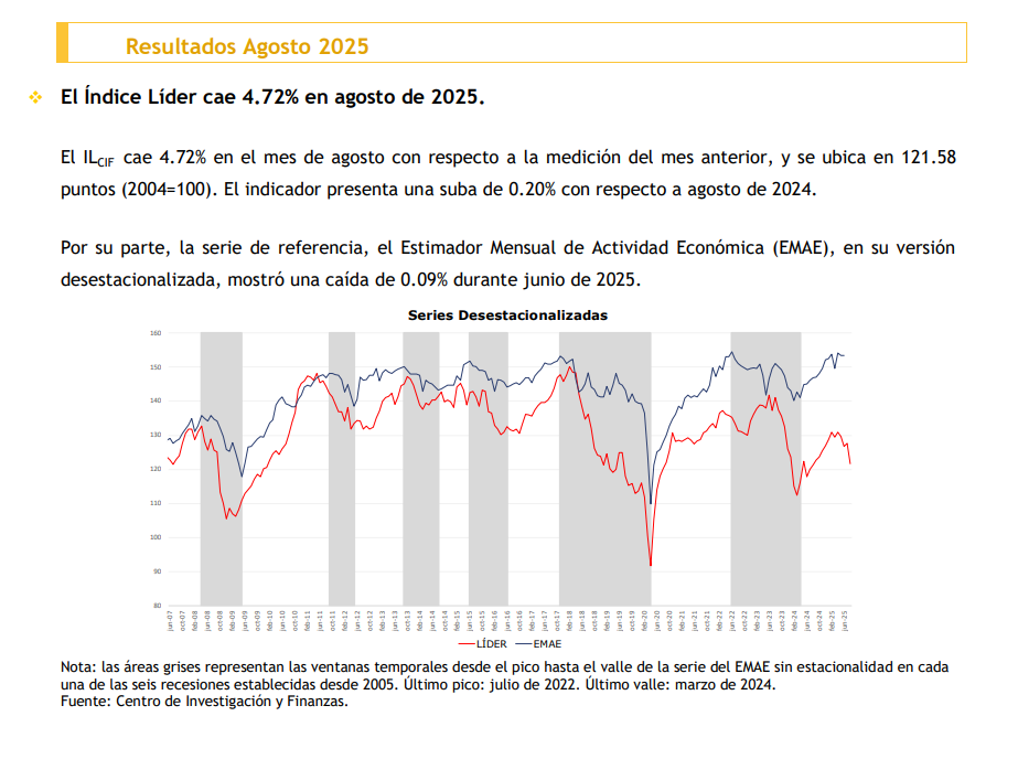 Captura del indicador